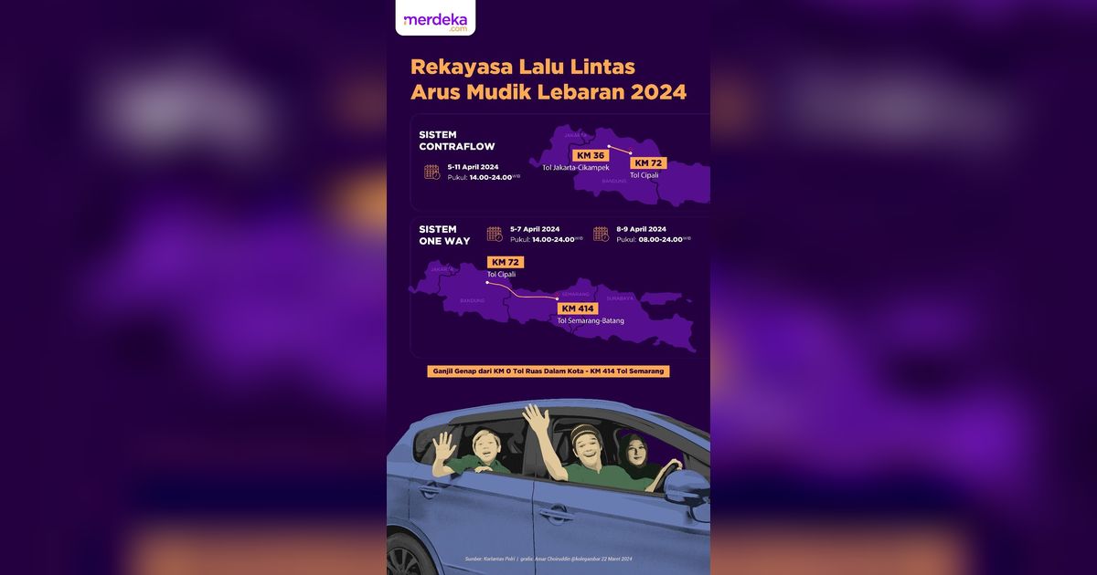 INFOGRAFIS: Rekayasa Lalu Lintas Arus Mudik Lebaran 2024