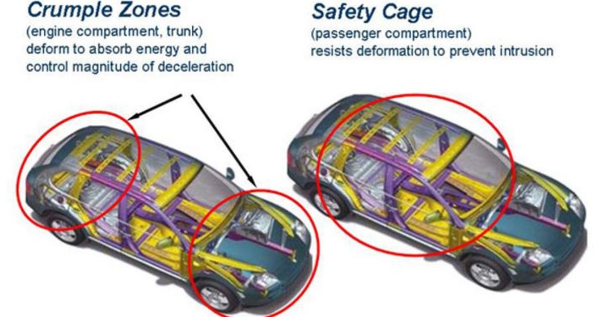 Mengenal Crumple Zone, Inovasi Keamanan Modern pada Kendaraan