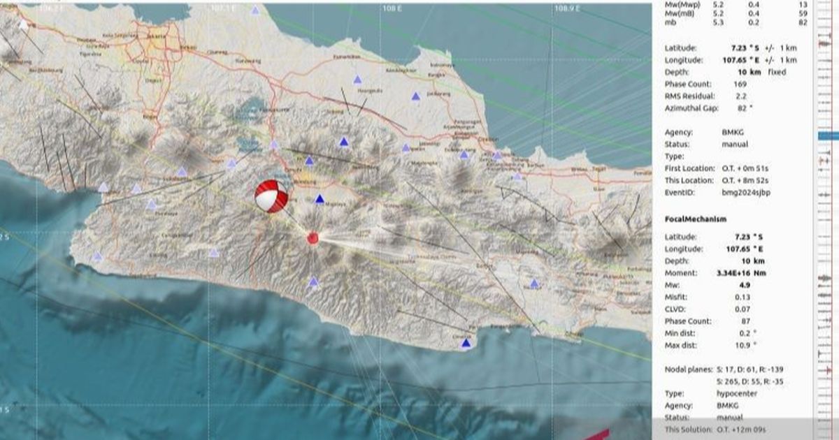 BMKG Ungkap Pemicu Rentetan Gempa di Jawa Barat