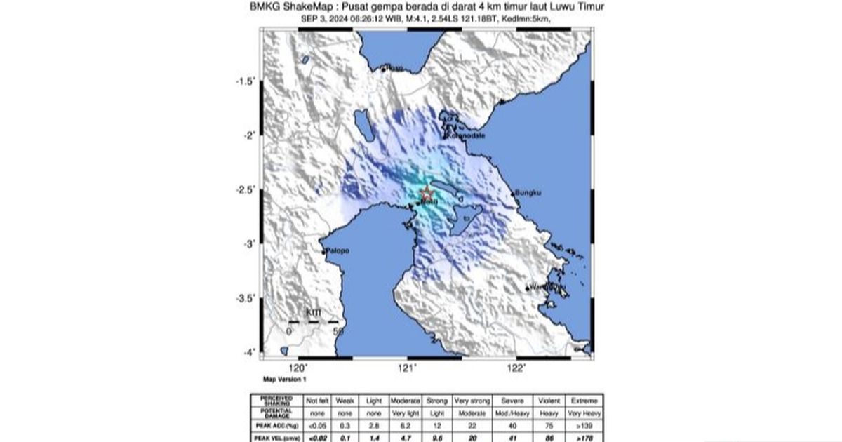 Analisi BMKG Pemicu Gempa di Luwu Hari Ini