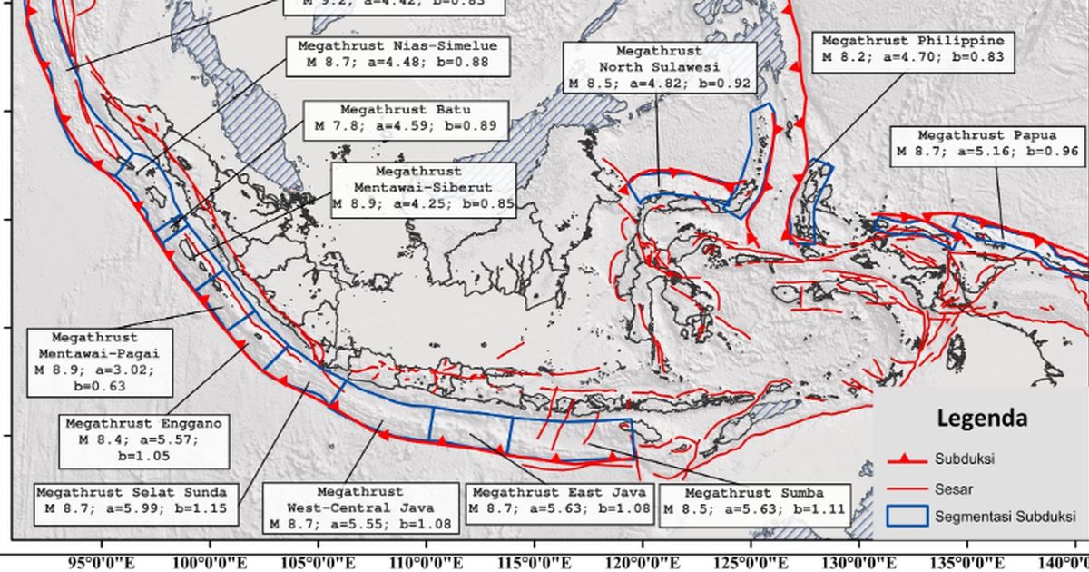 Melihat Kesiapan Bantul Menghadapi Ancaman Megathrust, Mulai dari Potensi Bahaya hingga Evakuasi