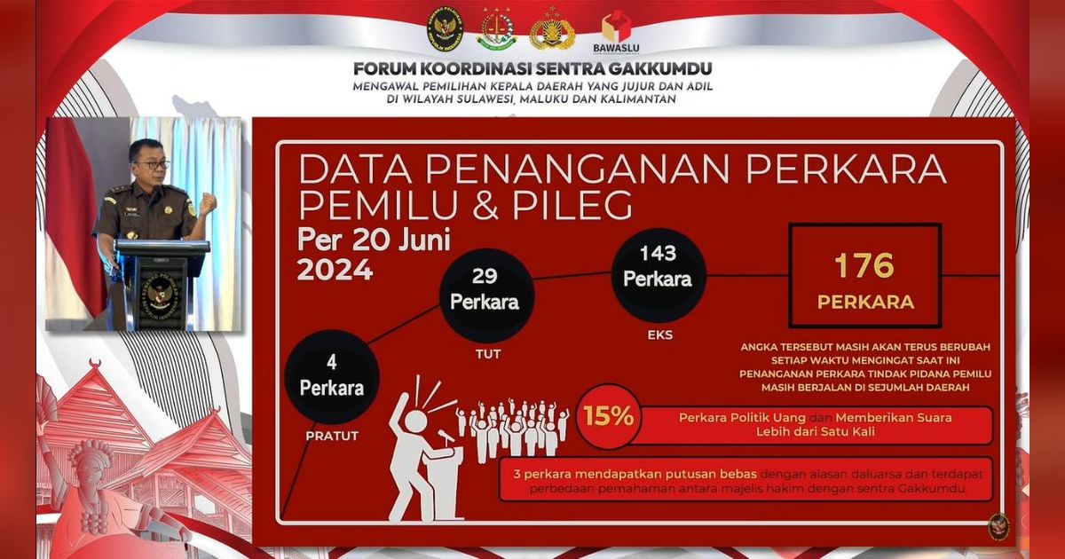 Blak-blakan Jaksa Bongkar Kecurangan-Kecurangan Termasuk Dilakoni Kepala Desa