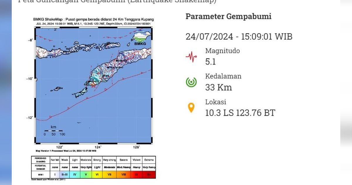 Gempa Bumi Magnitudo 5,1 Guncang Kupang, ASN Berhamburan ke Luar Ruangan