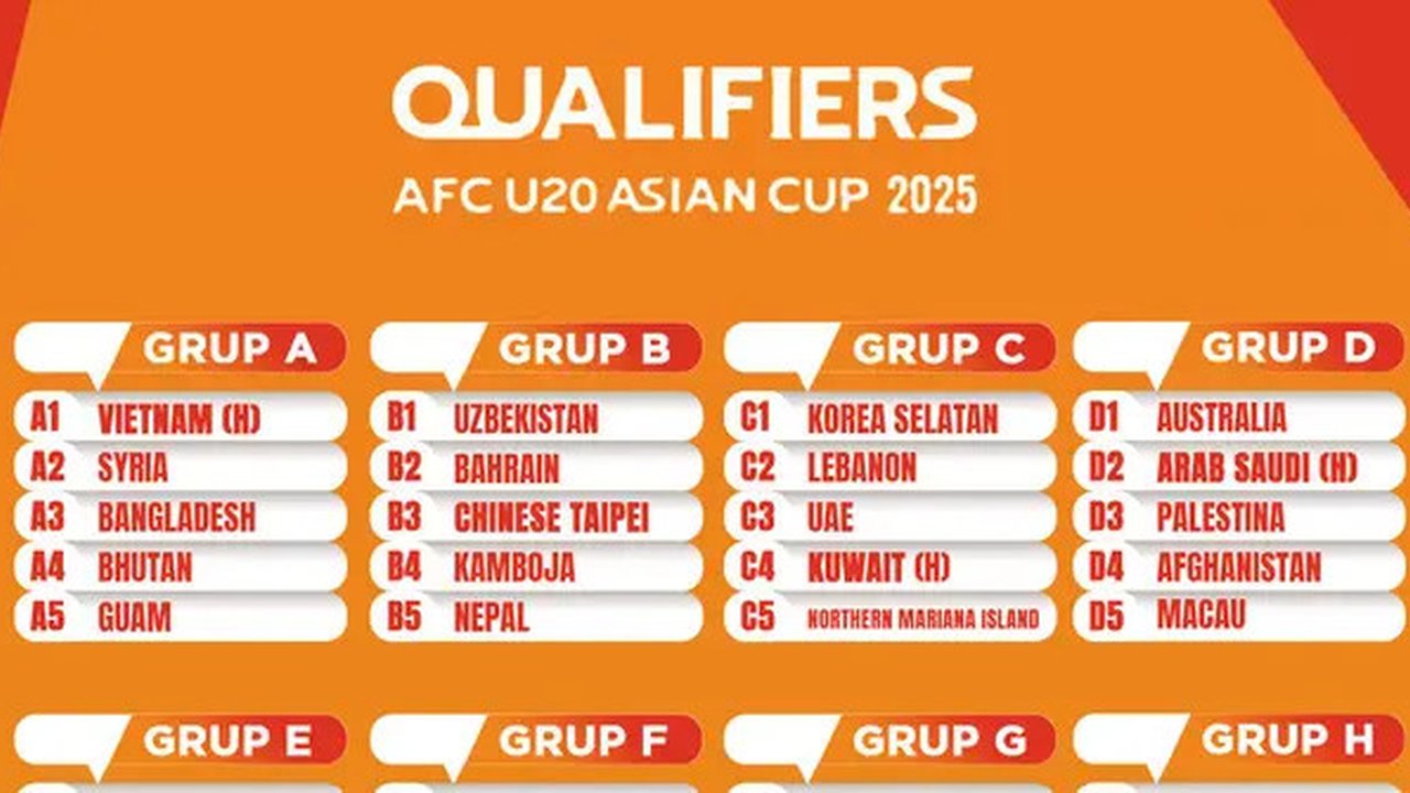 Piala Asia U-20 - Hasil Drawing Kualifikasi Piala Asia U-20 2025 (Bola.com/Adreanus Titus)