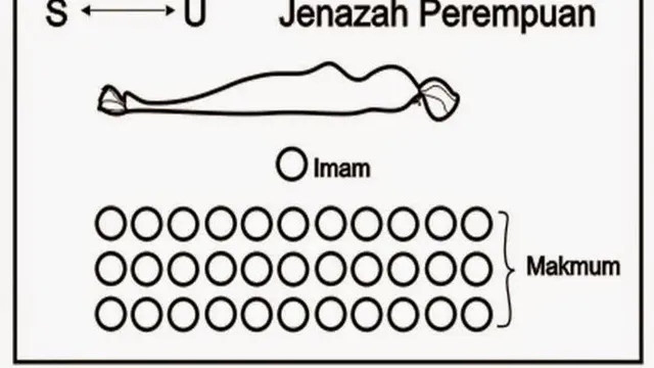 Ilustrasi Sholat Jenazah (merdeka.com)