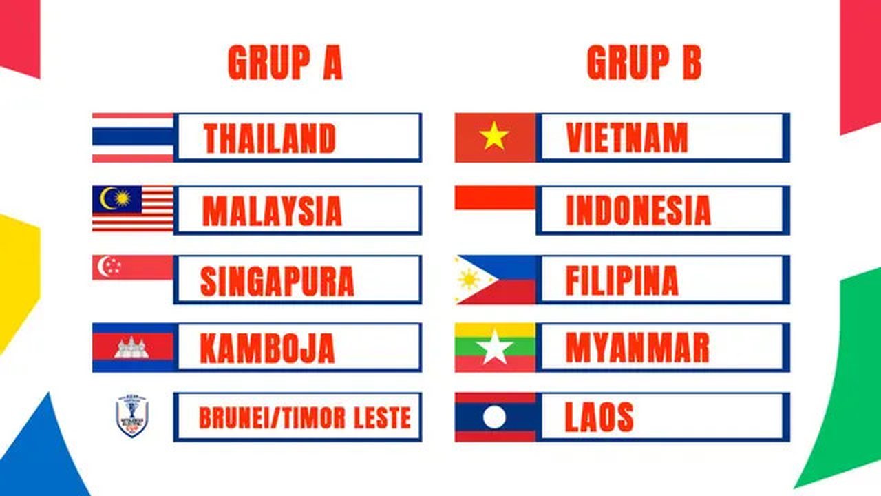 Piala AFF 2024 - Hasil Undian AFF ASEAN Championship 2024 (Bola.com/Adreanus Titus)