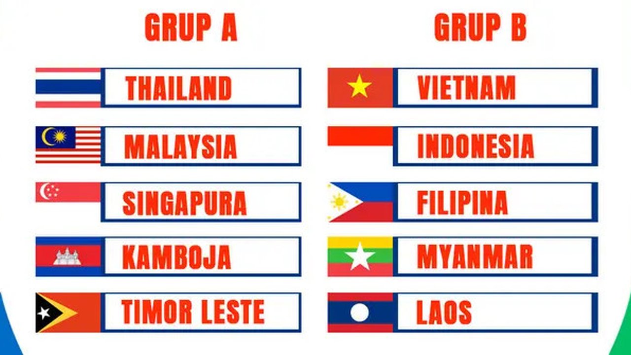 Piala AFF 2024 - Ilustrasi Grup A dan B di Piala AFF 2024 (Bola.com/Adreanus Titus)