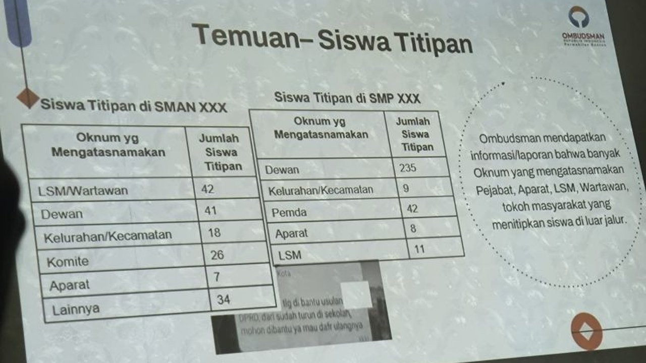 Wakil Ketua MPR Lestari Moerdijat mendorong perbaikan sistem PPDB untuk mengatasi masalah seperti perpindahan KK, zonasi, dan praktik pungli demi layanan pendidikan yang lebih baik bagi seluruh warga negara.