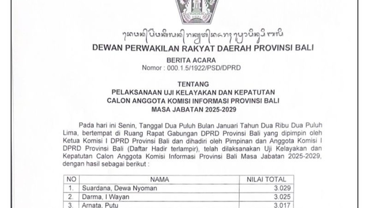 Komisi I DPRD Bali umumkan 5 kandidat terbaik dari 14 peserta yang telah mengikuti delapan tahap tes uji kelayakan untuk menjadi anggota Komisi Informasi Provinsi Bali; hasil seleksi ini selanjutnya akan disampaikan ke Pj Gubernur Bali untuk penetapan dan