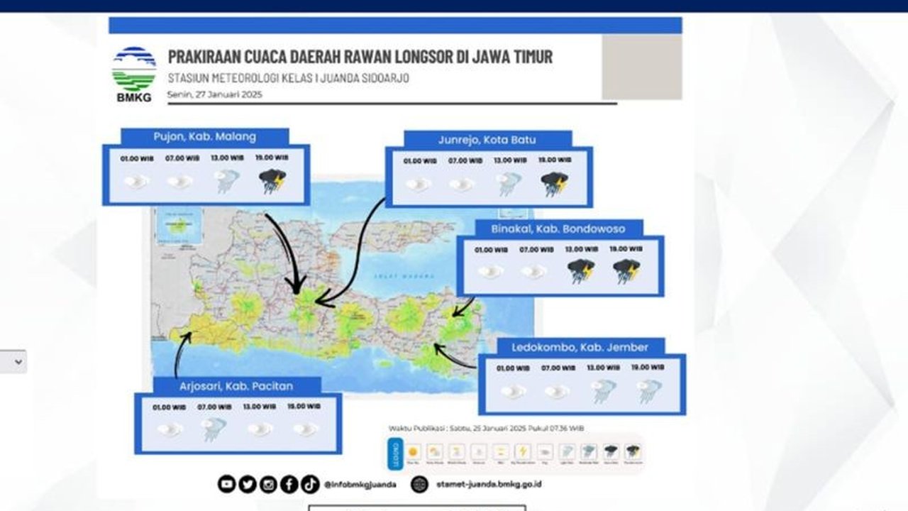 BPBD Jember mengimbau warga Ledokombo untuk waspada potensi longsor berdasarkan peringatan dini BMKG terkait cuaca ekstrem dan kondisi tanah yang rawan longsor di wilayah tersebut.