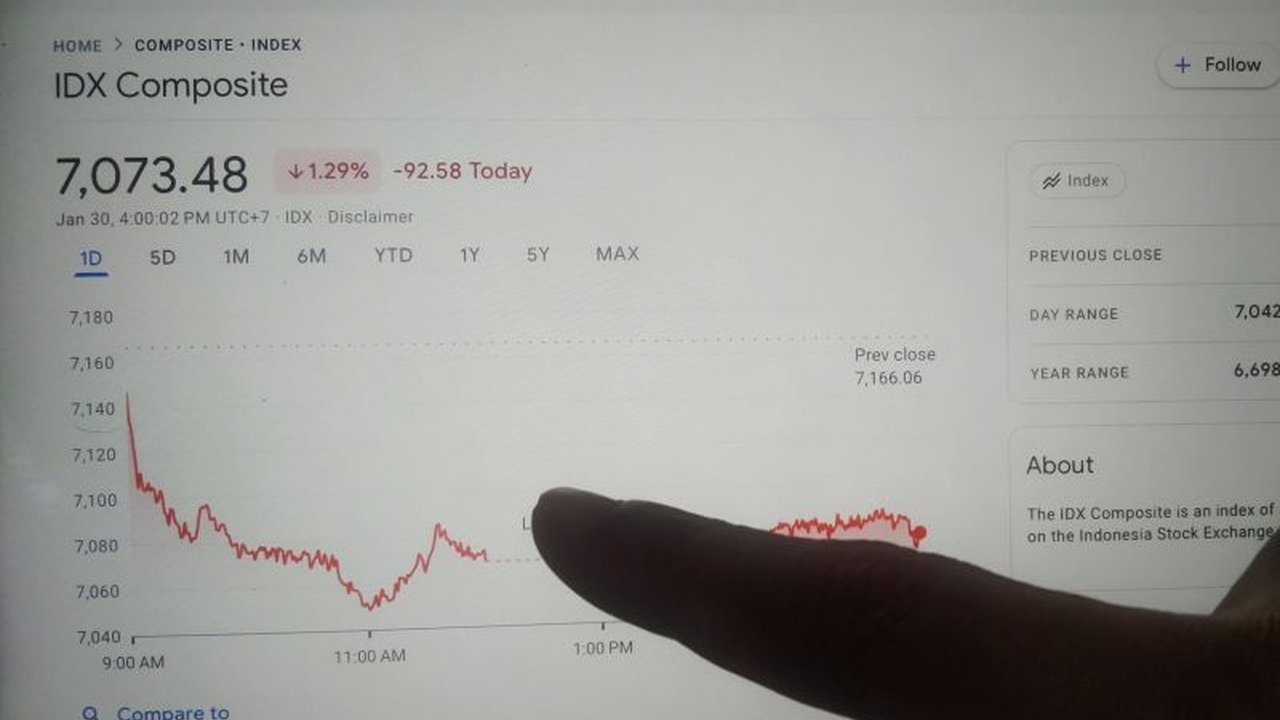 OJK mencatat peningkatan signifikan jumlah investor saham di Bali hingga 22,25% pada periode Januari-November 2024, mencapai 141.000 investor dengan total nilai kepemilikan saham Rp5,2 triliun.