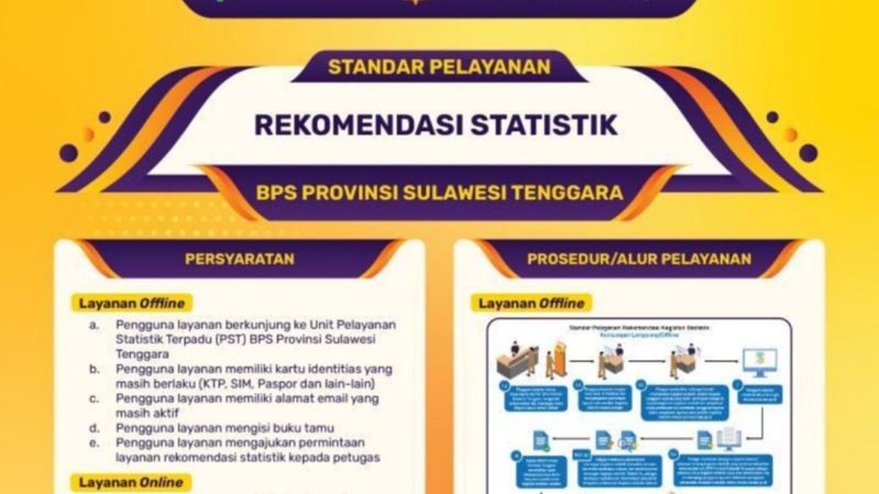 Indeks Pembangunan Manusia (IPM) Sulawesi Tenggara meningkat di seluruh kabupaten/kota pada 2024, ditopang peningkatan kesehatan, pendidikan, dan standar hidup, meskipun disparitas antar daerah masih terlihat.