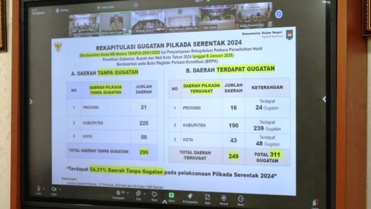 Pemerintah Kabupaten Kutai Kartanegara menunggu putusan Mahkamah Konstitusi (MK) terkait hasil sengketa Pilkada 2024 sebelum melantik bupati dan wakil bupati terpilih, dengan jadwal putusan MK pada 5 Februari 2025.