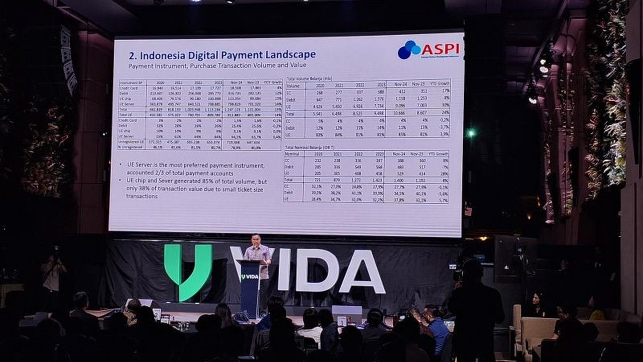 Transaksi QRIS Tembus Rp10 Triliun Per Bulan di 2024: Sebuah Game Changer