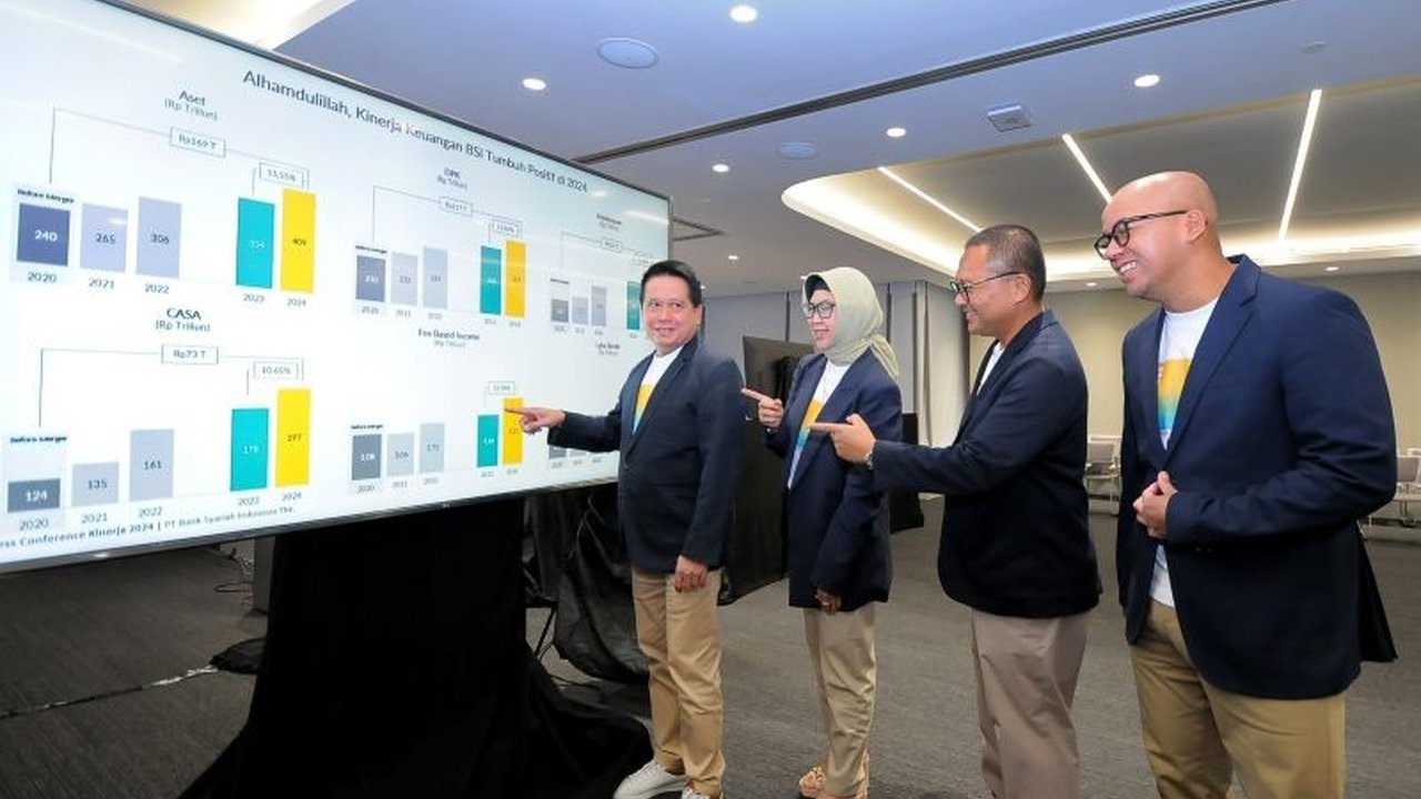 Bank Syariah Indonesia (BSI) berhasil menyalurkan pembiayaan berkelanjutan senilai Rp66,5 triliun di tahun 2024, sekaligus membukukan laba bersih Rp7,01 triliun, didorong oleh pertumbuhan DPK dan penyaluran pembiayaan.