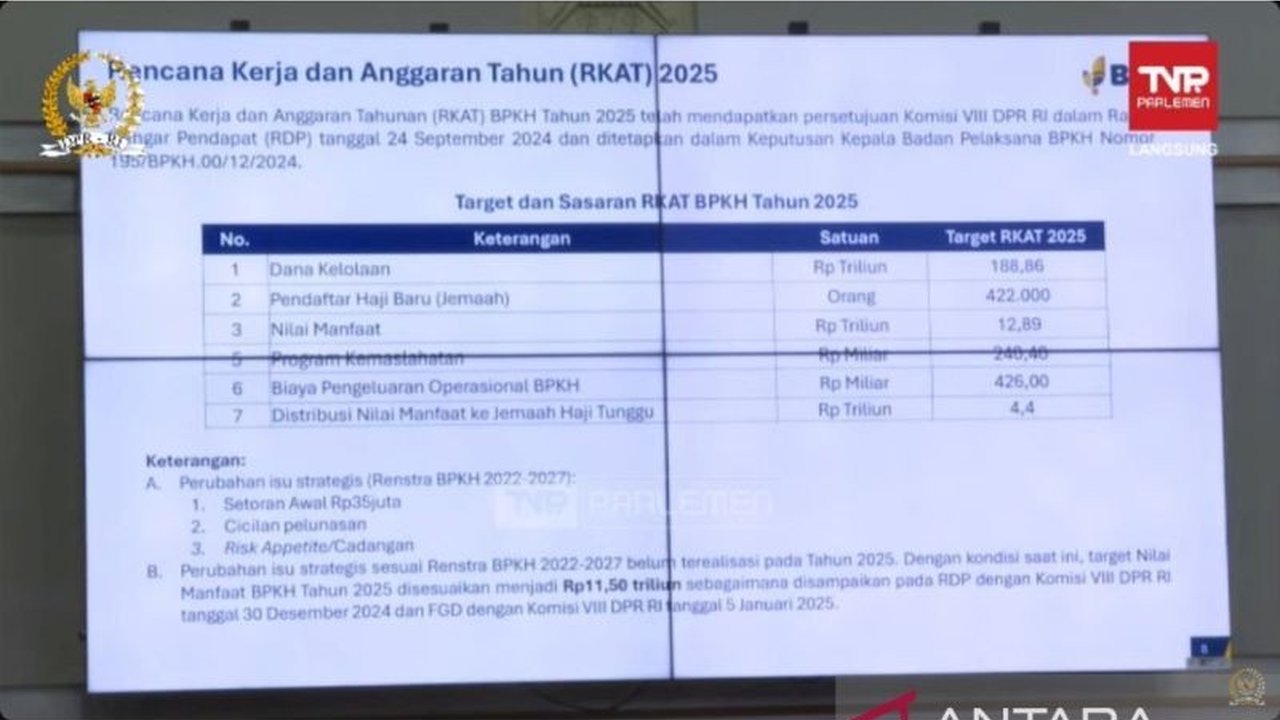 Usulan Kenaikan Setoran Awal Haji: Rp35 Juta per Jamaah