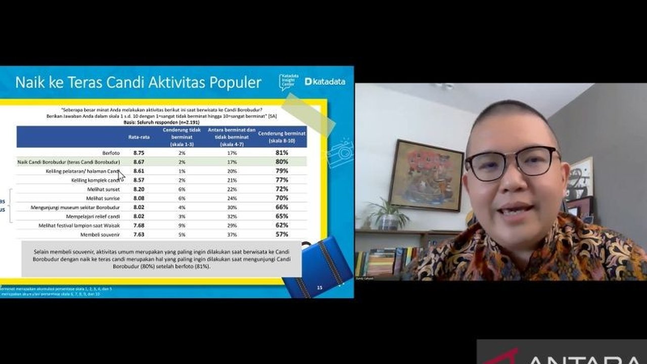 Peneliti Katadata Insight Center (KIC) Gundy Cahyadi mengungkapkan potensi besar AI untuk mendorong transformasi ekonomi inklusif dan berkelanjutan di Indonesia melalui kolaborasi pemerintah, industri, dan masyarakat.