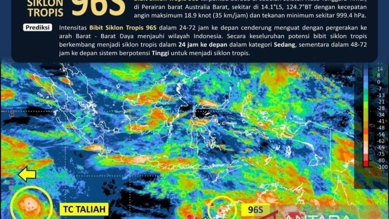 Badan Meteorologi Klimatologi dan Geofisika (BMKG) Wilayah III Denpasar mencatat kecepatan angin di Bali mencapai 74 km/jam akibat dampak bibit siklon tropis 96S, berpotensi menimbulkan cuaca ekstrem.