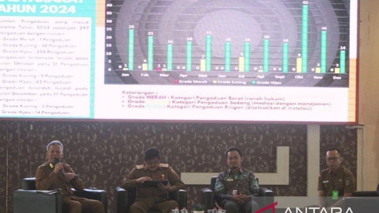 Ombudsman Kalsel menyatakan RSUD Ulin Banjarmasin telah berhasil mencapai zona hijau dalam pelayanan publik di tahun 2024, meningkat dari zona kuning di tahun sebelumnya, berkat peningkatan kepatuhan dan perbaikan layanan.