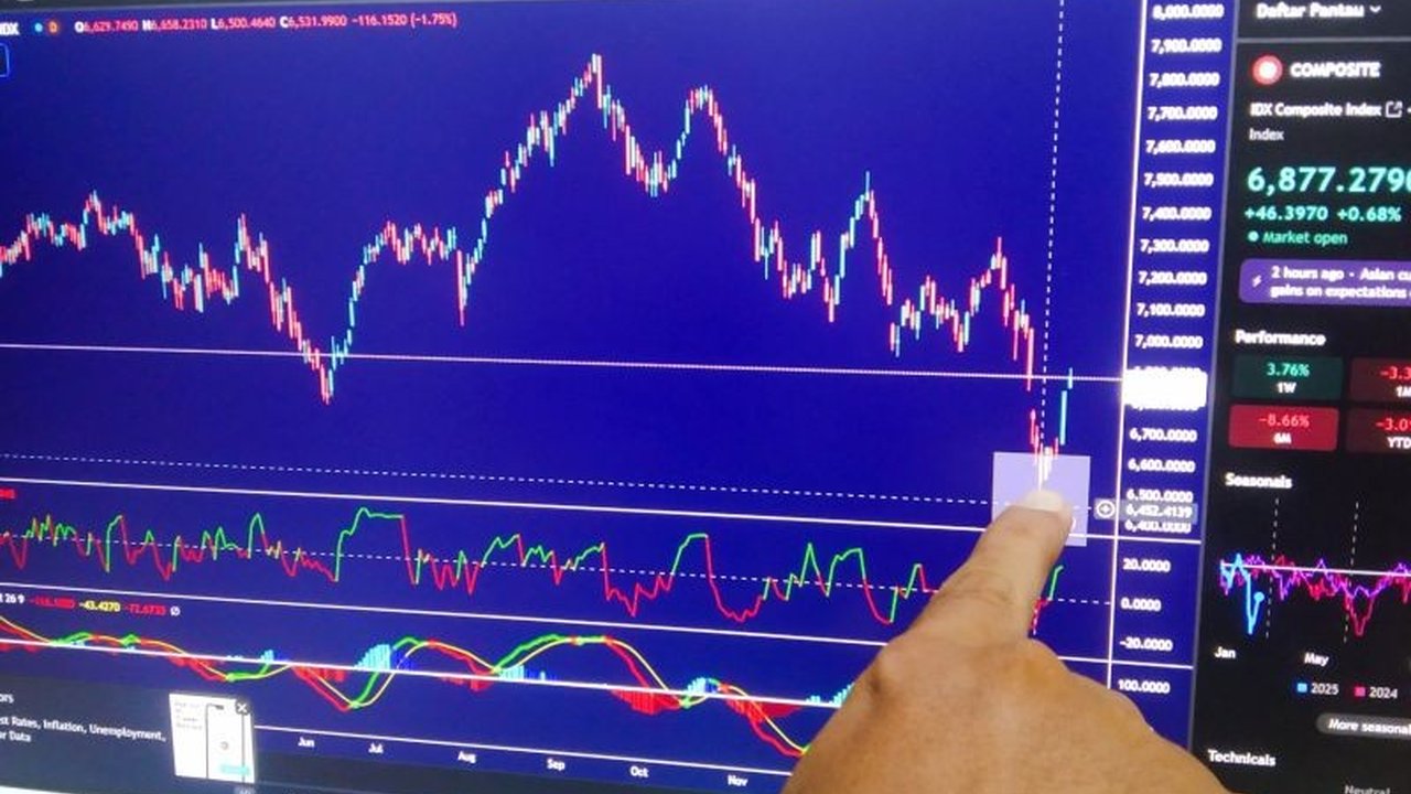 Investor Saham Bali Melonjak, Transaksi Tembus Rp3,9 Triliun!