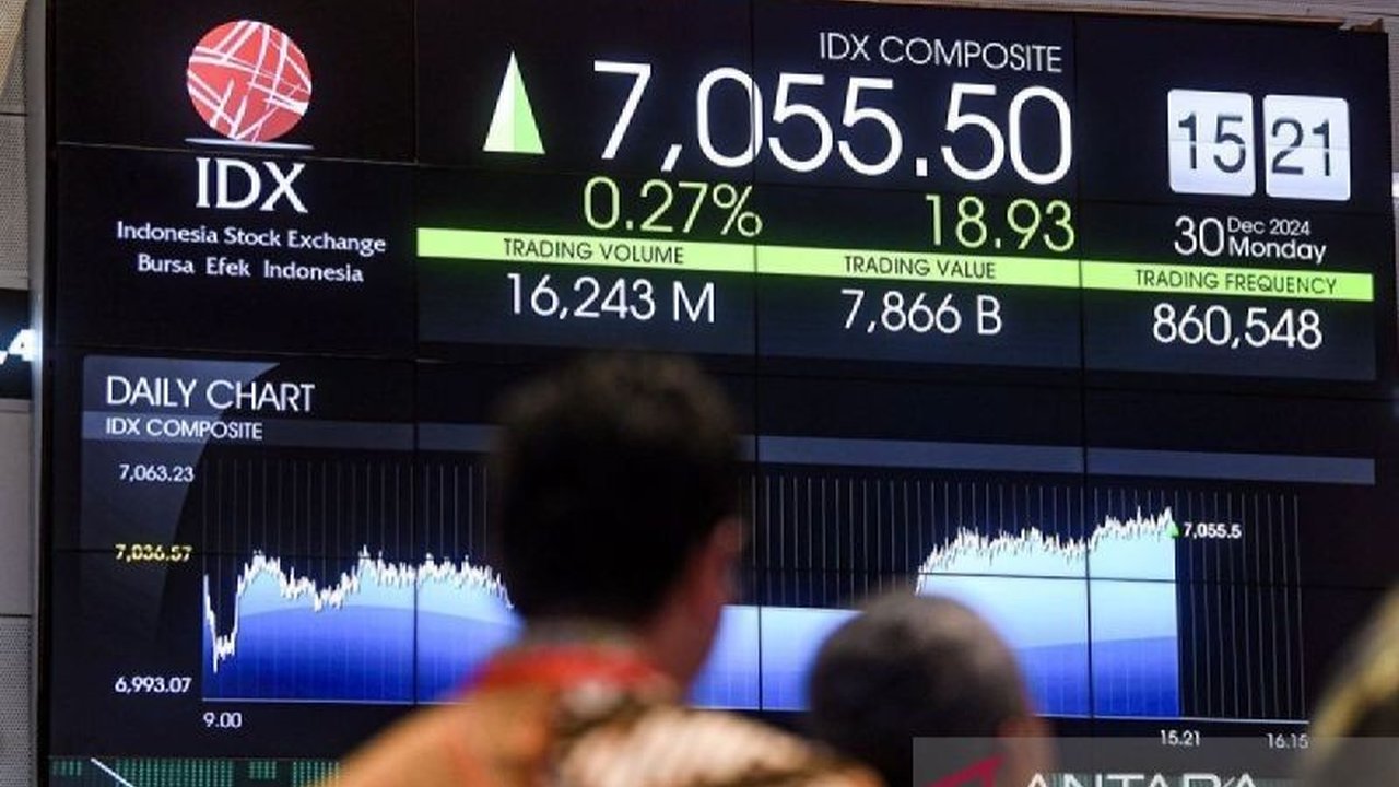 Indeks Harga Saham Gabungan (IHSG) ditutup menguat 0,62 persen pada Selasa, 18 Februari 2024, mengikuti tren positif mayoritas bursa saham di kawasan Asia, di tengah peningkatan belanja pertahanan Eropa dan prediksi penurunan suku bunga di Australia.