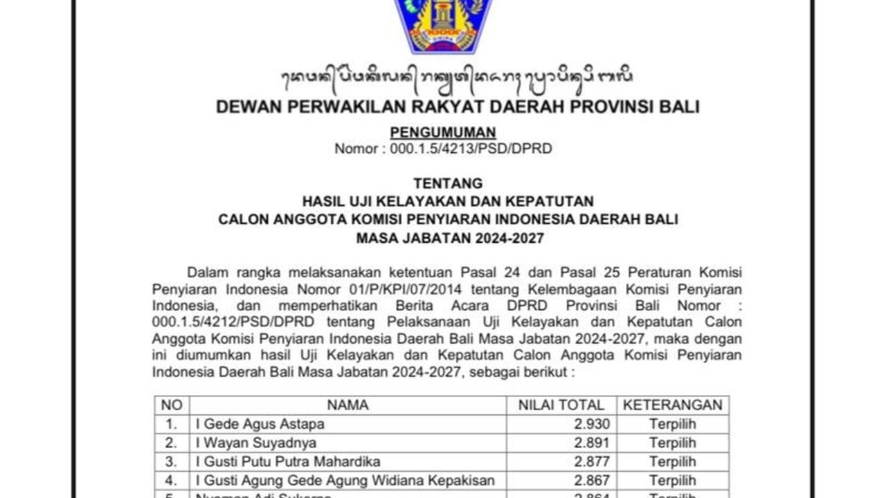 Tujuh Anggota KPID Bali Terpilih, Dua di Antaranya Pendatang Baru