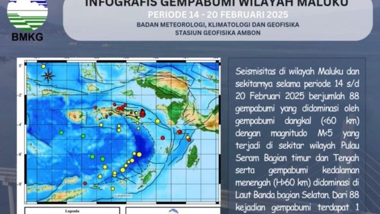 Badan Meteorologi, Klimatologi, dan Geofisika (BMKG) mencatat 88 gempa bumi mengguncang Maluku dan sekitarnya dalam sepekan terakhir; BMKG mengimbau masyarakat untuk tetap tenang dan waspada.