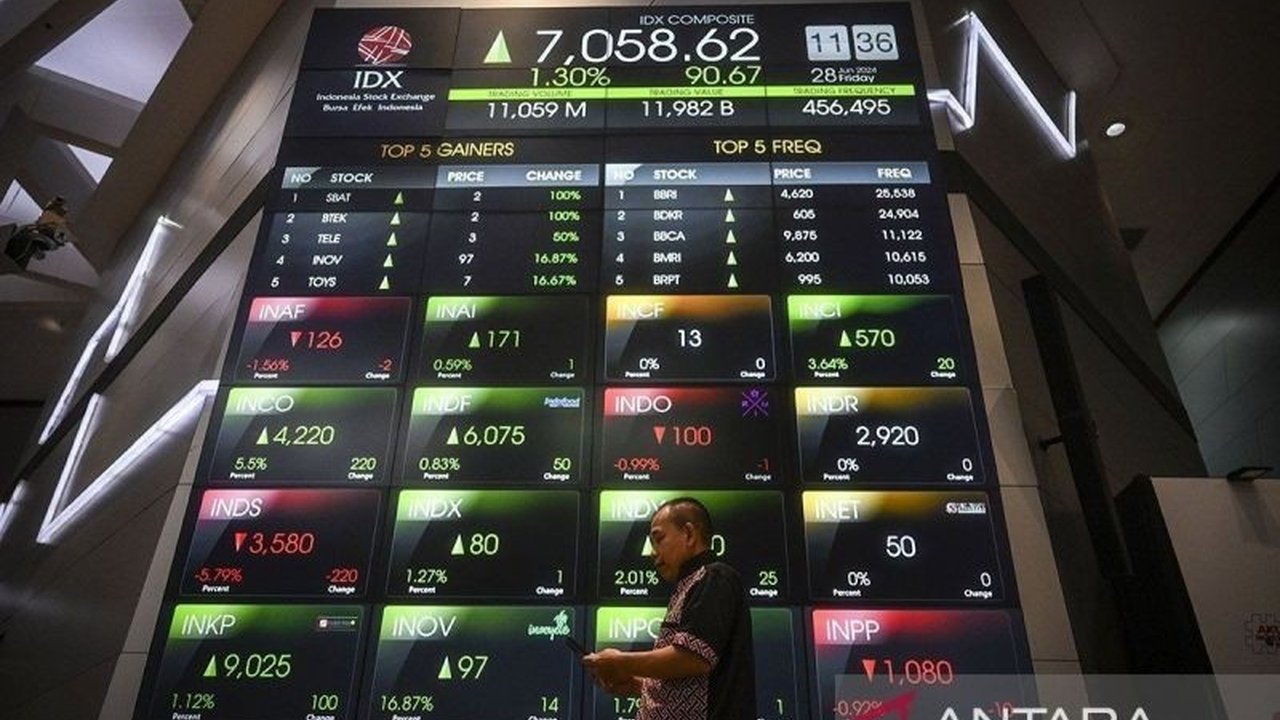 Indeks Harga Saham Gabungan (IHSG) diprediksi bergerak variatif hari ini, dipengaruhi sentimen positif dan negatif dari dalam dan luar negeri, terutama terkait pembentukan Danantara dan penurunan kepercayaan konsumen AS.