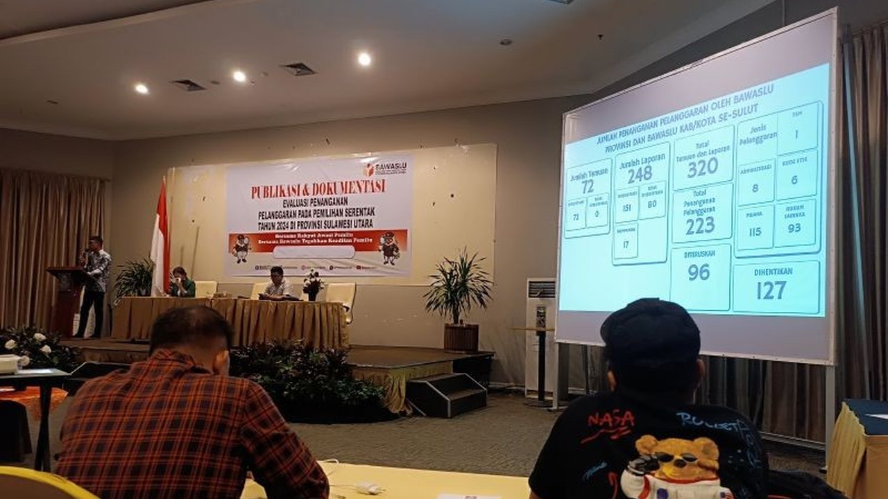 Bawaslu Sulawesi Utara telah menangani 320 pelanggaran Pemilu 2024, mayoritas kasus pidana,  dari total temuan dan laporan yang masuk.