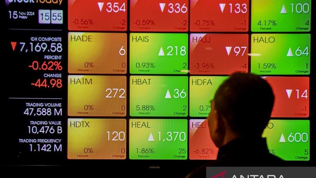 Analis memprediksi IHSG akan menguat terbatas,  menekankan pentingnya fundamental ekonomi domestik yang kuat dan stabilitas global untuk pemulihan berkelanjutan.