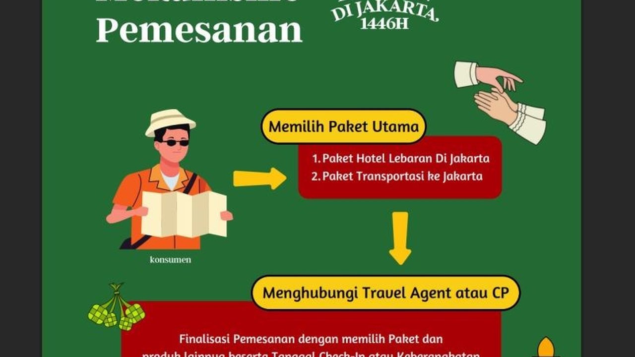Paket Wisata Lebaran di Jakarta: Jelajahi Ibu Kota dengan Beragam Promo Menarik