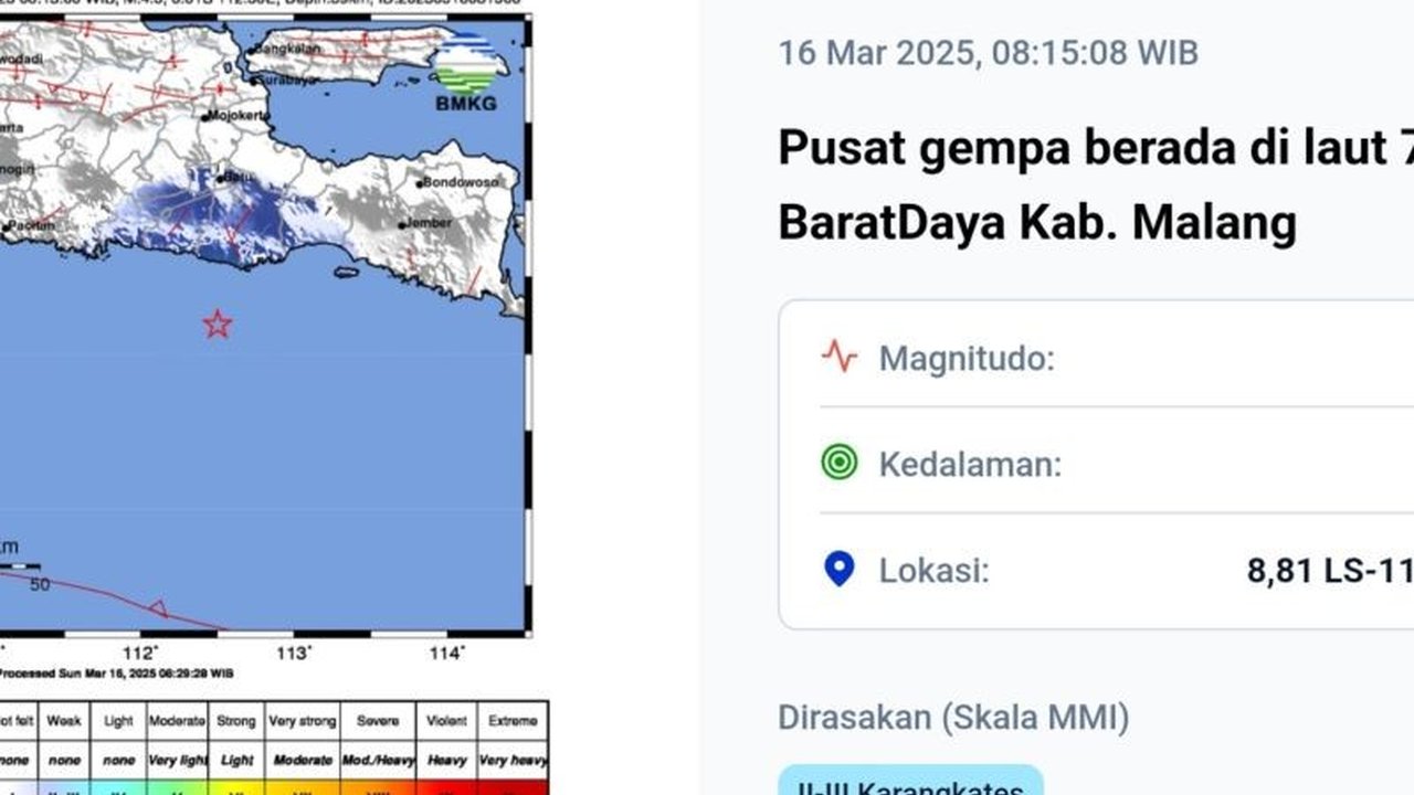 Gempa magnitudo 4,5 mengguncang Kabupaten Malang, Jawa Timur, akibat aktivitas zona subduksi, namun BMKG memastikan tidak berpotensi tsunami.