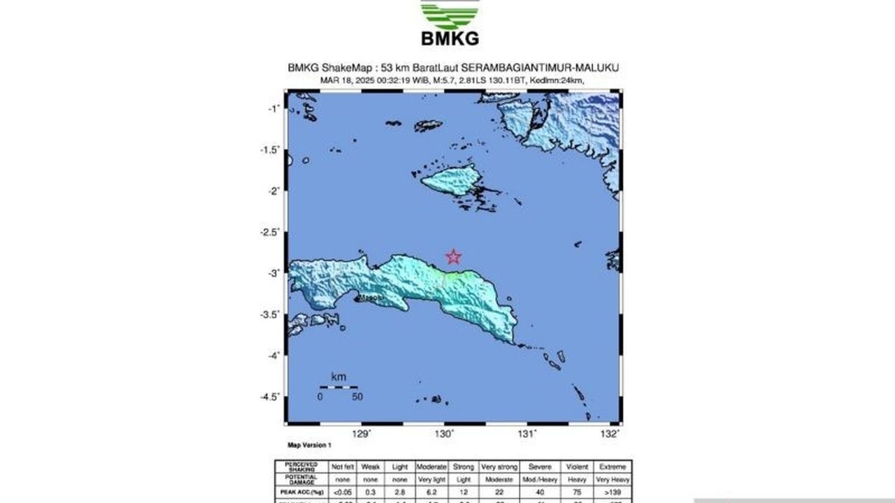 BMKG memastikan gempa berkekuatan 5,7 magnitudo yang mengguncang Seram Timur, Maluku, Selasa dini hari, tidak berpotensi tsunami dan meminta warga tetap tenang.