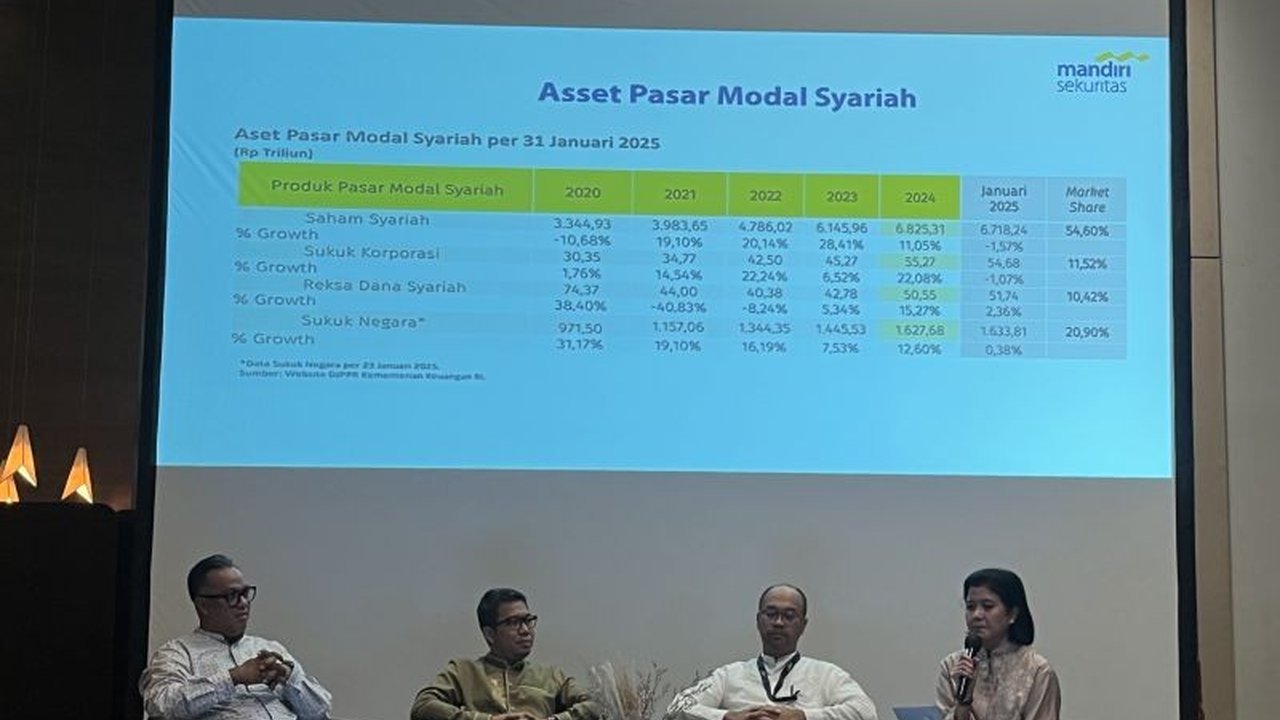 Mandiri Sekuritas ungkap pemerintah memiliki Saldo Anggaran Lebih (SAL) besar yang dapat dimanfaatkan untuk mengurangi kebutuhan pembiayaan, mempengaruhi penerbitan obligasi, dan menarik minat investor asing ke instrumen pendapatan tetap.