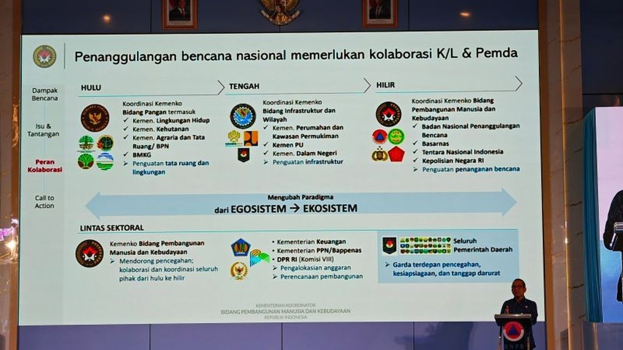 Menko PMK Pratikno desak pemerintah daerah prioritaskan pendekatan ekologis dalam pembangunan untuk mencegah bencana dan kemiskinan ekstrem, serta meminta penguatan peran BPBD.