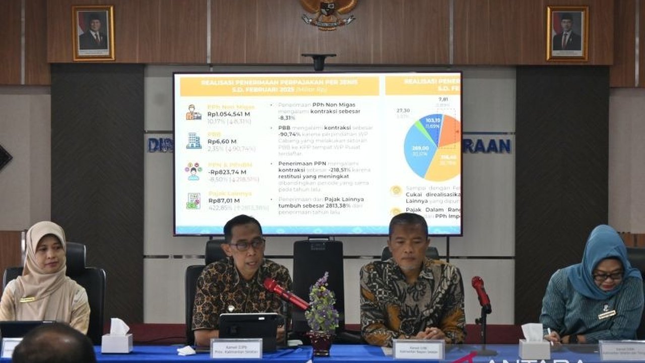 Neraca perdagangan Kalimantan Selatan surplus Rp15,54 triliun di Februari 2025, didorong ekspor sawit dan batu bara, serta pertumbuhan ekonomi di atas rata-rata nasional.