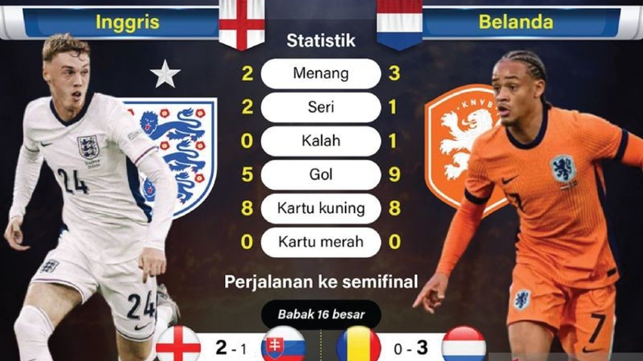 Spanyol berhasil mengalahkan Belanda dengan skor 5-4 lewat adu penalti dalam babak perempat final UEFA Nations League setelah bermain imbang 3-3 hingga babak tambahan.
