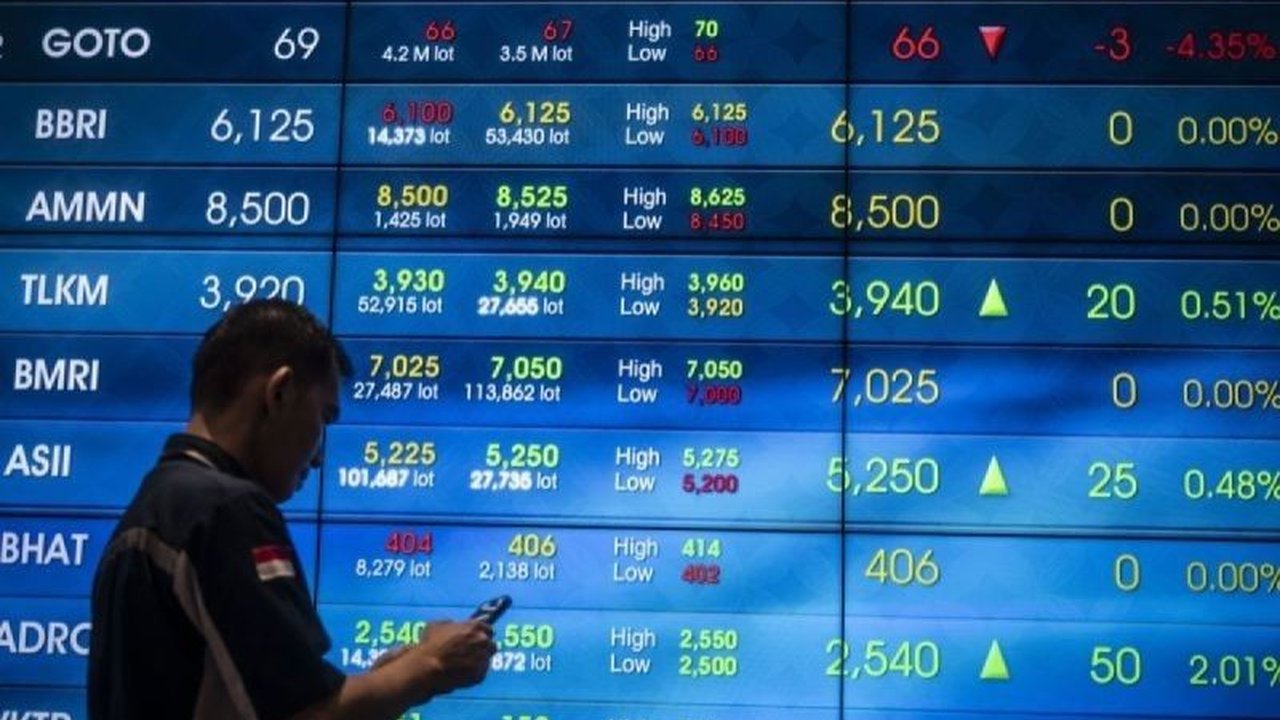 IHSG dibuka melemah 22,03 poin pada Senin pagi, mencapai posisi 6.236,15, di tengah kekhawatiran investor terhadap sejumlah faktor.