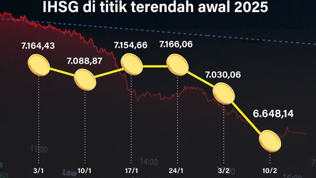 Direktur Celios, Bhima Yudhistira, meminta pemerintah untuk lebih mendengar masukan publik guna memulihkan kinerja IHSG yang melemah akibat akumulasi sentimen negatif, termasuk polemik pengelolaan BPI Danantara dan dinamika politik dalam negeri.