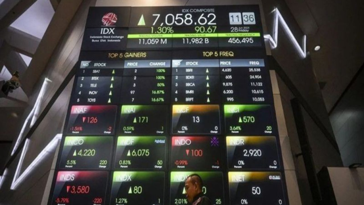 Indeks Harga Saham Gabungan (IHSG) Bursa Efek Indonesia dibuka menguat pada Rabu pagi, 21,87 poin atau 0,33 persen, ke posisi 6.553,86, sementara indeks LQ45 juga menunjukan peningkatan.