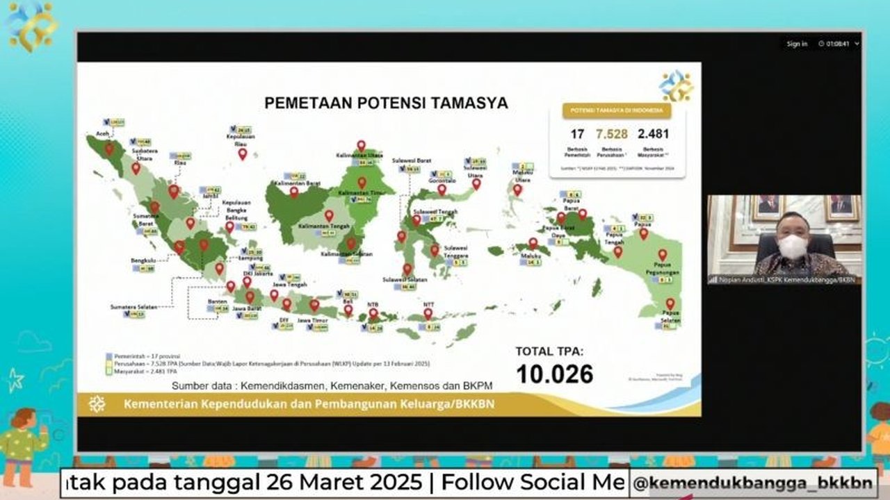 Kementerian PPPA menyatakan terdapat 10.026 fasilitas penitipan anak di Indonesia yang menyediakan layanan terintegrasi untuk mendukung produktivitas orang tua yang bekerja.