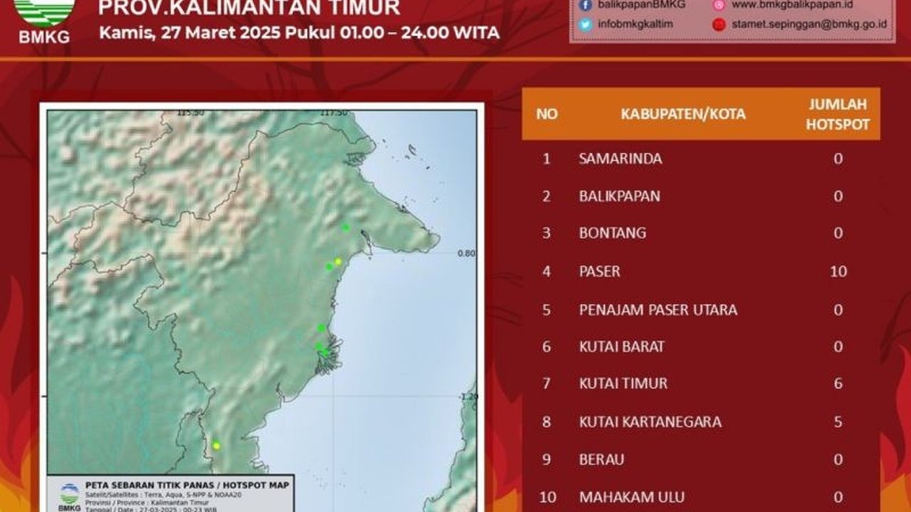 BMKG Balikpapan imbau kewaspadaan karhutla di Kaltim seiring terpantau 21 titik panas di tiga kabupaten, potensi kebakaran meningkat dengan cuaca panas.