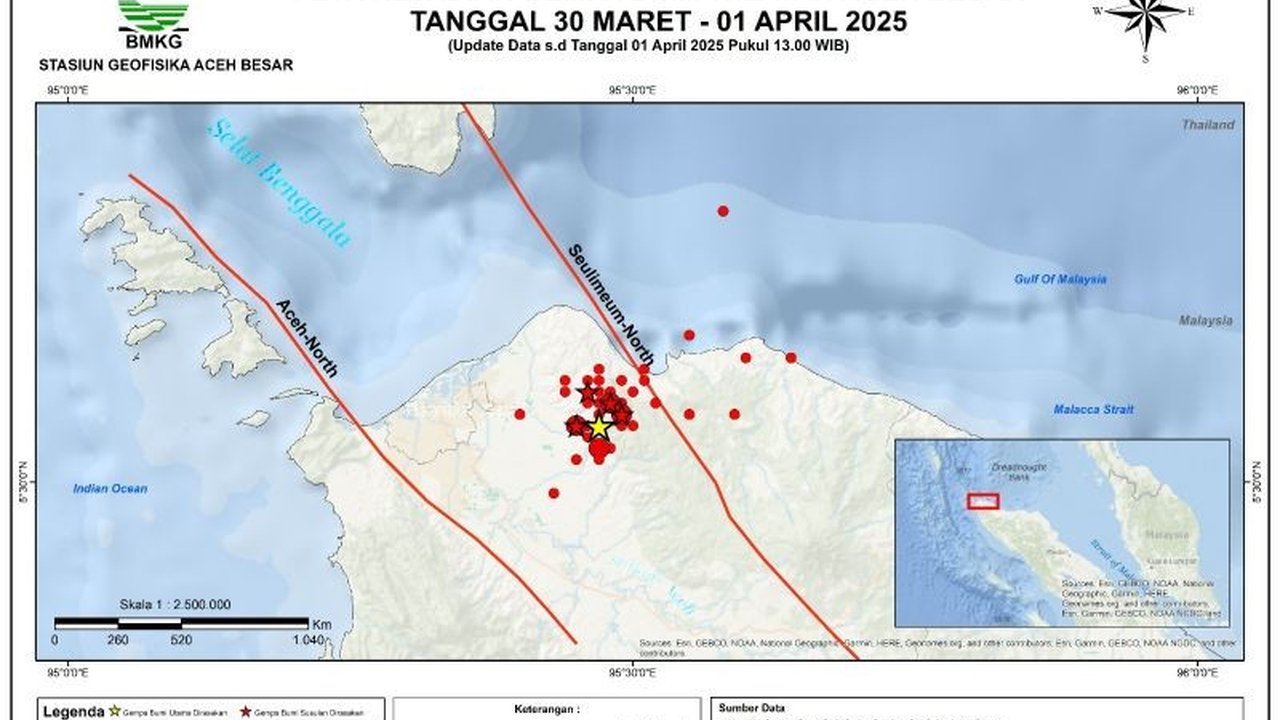 Aktivitas Sesar Seulimeum menyebabkan 47 gempa bumi mengguncang Aceh Besar pada 30 Maret hingga 1 April 2025, dengan magnitudo terbesar 5,2.