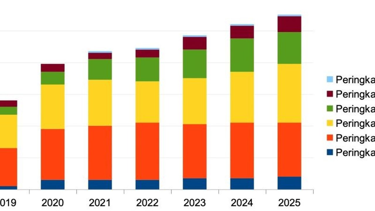 Universitas Diponegoro (Undip) Semarang berhasil meraih prestasi membanggakan dengan 110 jurnal terakreditasi nasional, termasuk 8 jurnal dengan peringkat tertinggi Sinta 1, menunjukkan kualitas riset dan publikasi ilmiah yang unggul.