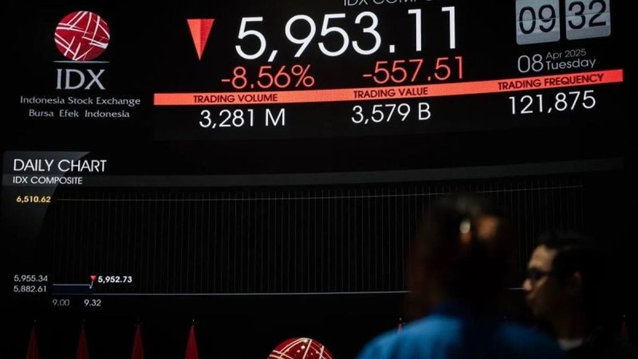 Analis memproyeksikan pelemahan IHSG dalam jangka pendek akibat sentimen eksternal, namun peluang investasi strategis terbuka dengan harga saham unggulan yang terkoreksi.