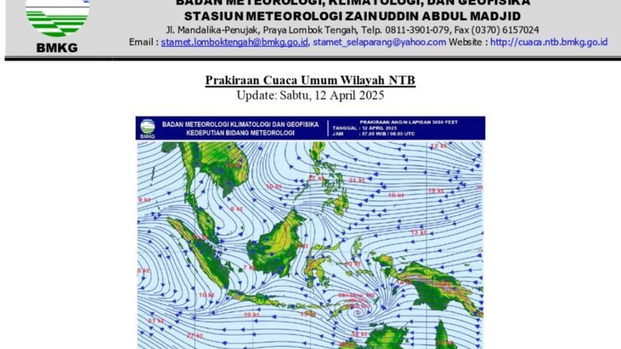BMKG memprediksi NTB memasuki periode peralihan musim hujan ke kemarau 2025, masyarakat diimbau waspada potensi bencana hidrometeorologi seperti banjir dan tanah longsor.
