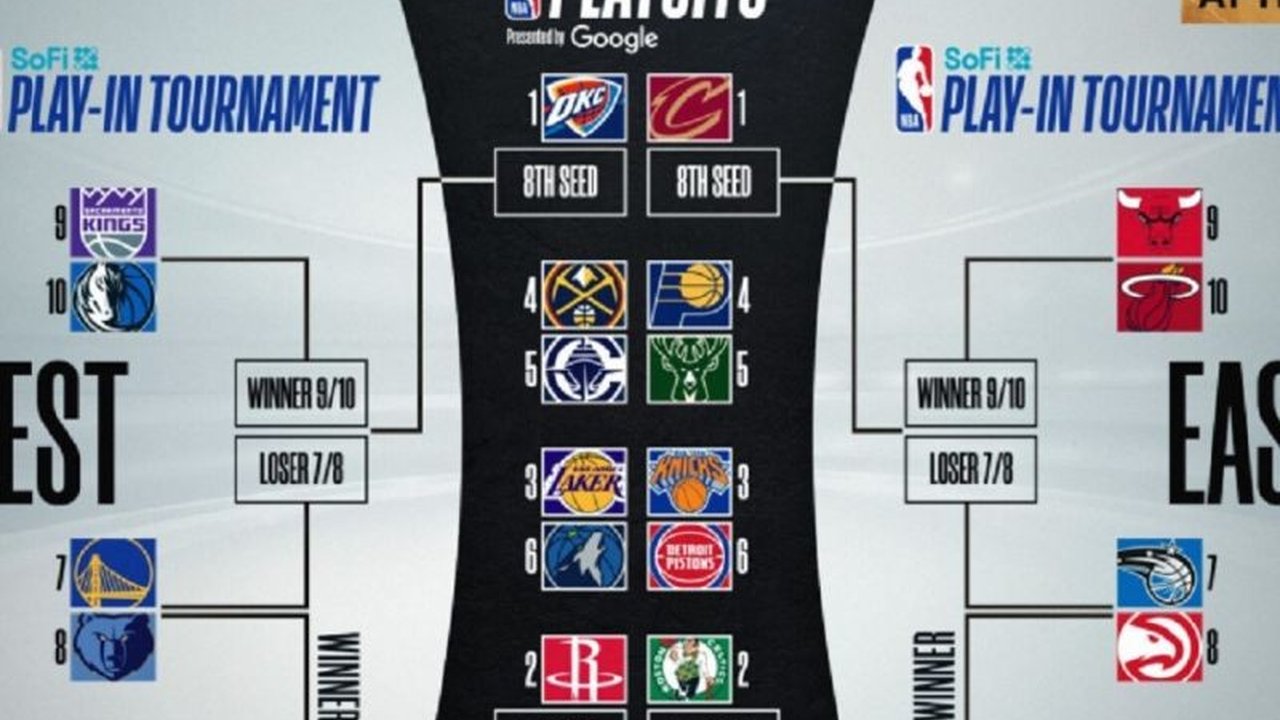 Playoff NBA 2025 telah tiba! Saksikan pertandingan sengit 16 tim terbaik dari Wilayah Barat dan Timur memperebutkan gelar juara, dimulai dengan babak Play-In pada 15 April.