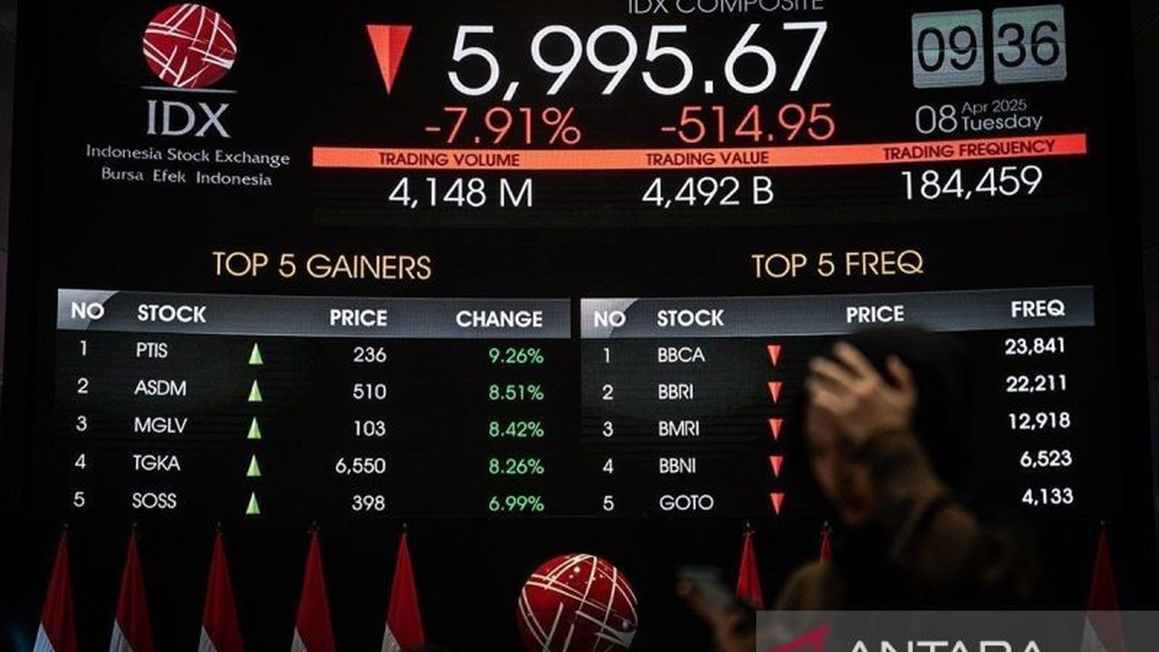 Indeks Harga Saham Gabungan (IHSG) berpotensi menguat didorong optimisme hasil negosiasi Indonesia-AS dan perkembangan ekonomi global, meskipun ada sejumlah faktor yang perlu dipertimbangkan.