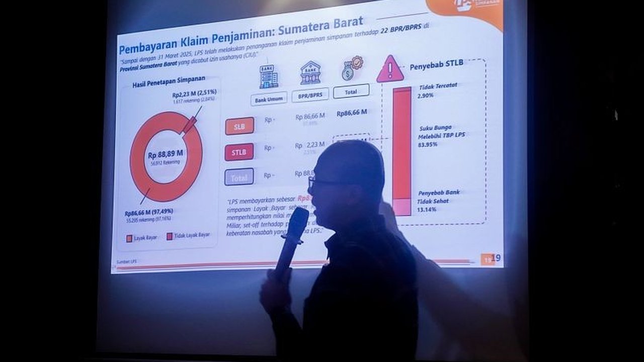 Lembaga Penjamin Simpanan (LPS) telah menyelesaikan pembayaran klaim penjaminan simpanan di Sumatera Barat senilai Rp85,17 miliar untuk 22 BPR dan BPRS yang izin usahanya dicabut.