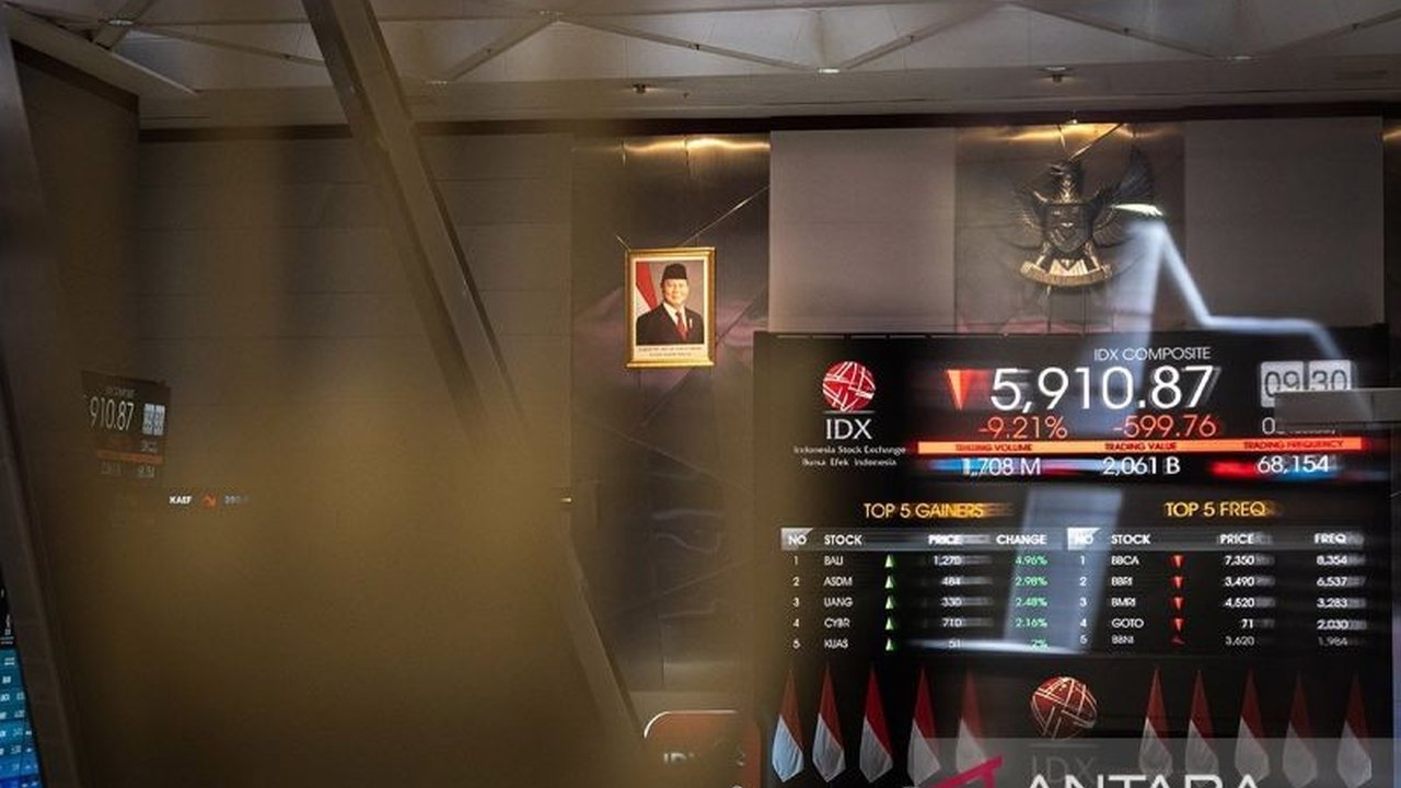 Indeks Harga Saham Gabungan (IHSG) dibuka melemah 36,89 poin pada Senin pagi, merespon sentimen global dan antisipasi rilis data ekonomi domestik.